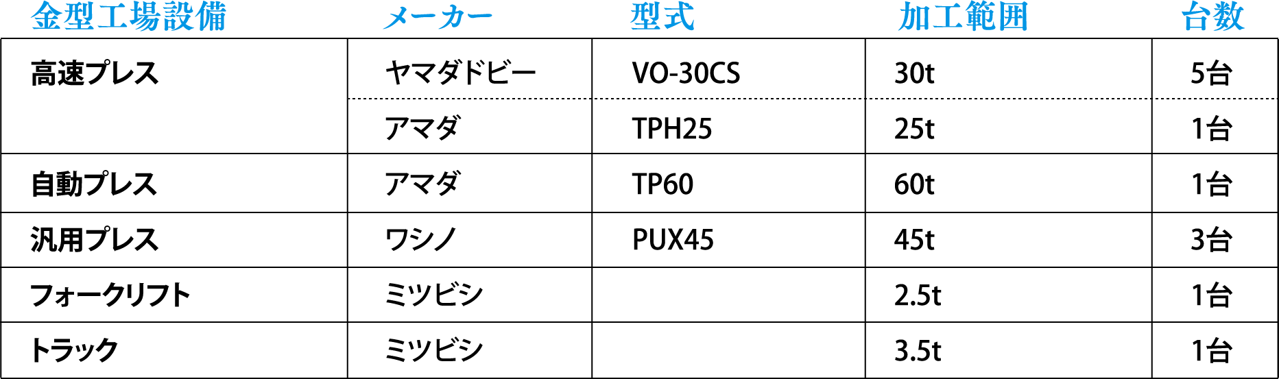 プレス工場設備一覧